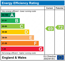 EPC epcgraph.co.uk