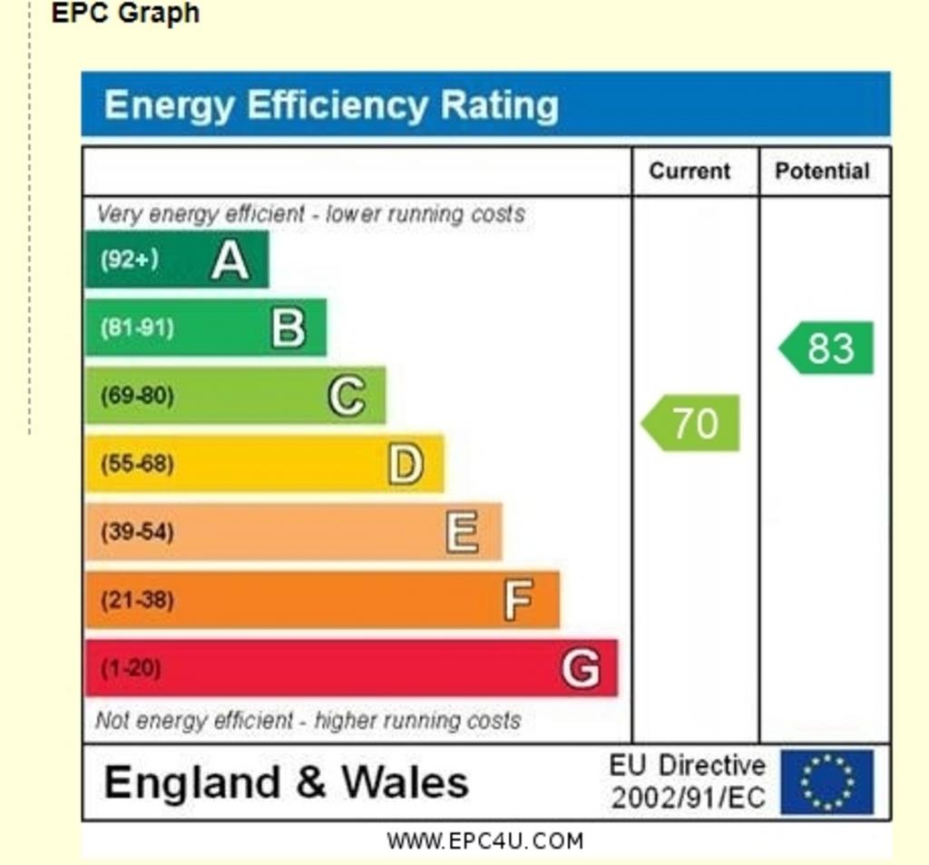 EPC