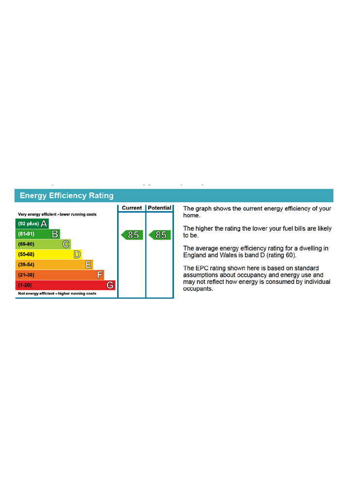 EPC Chart