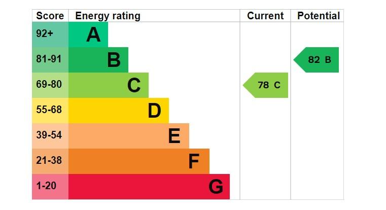 EPC Graph