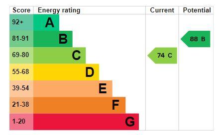 EPC Graph