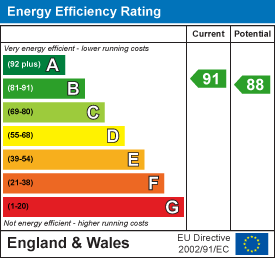 EE Rating