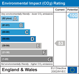 EI Rating