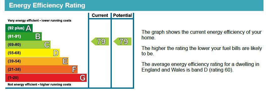EPC Chart