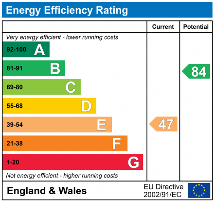 EPC Graph