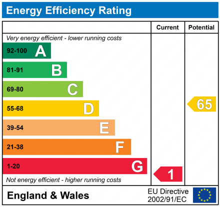 EPC Graph