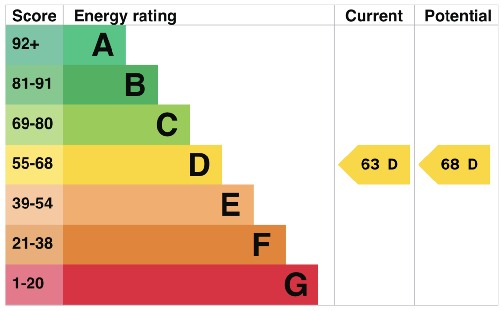 EPC