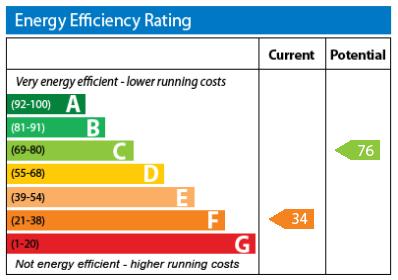 EPC Graph