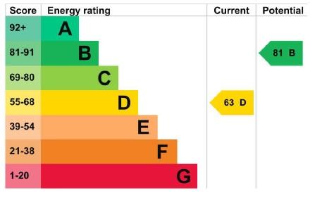 EPC Graph