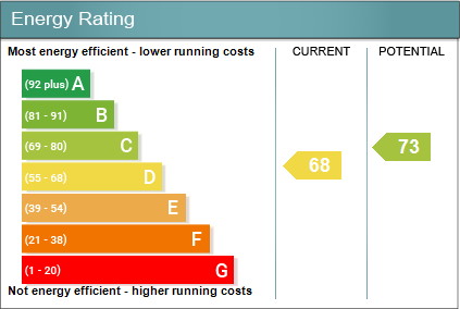 Energy performanc...