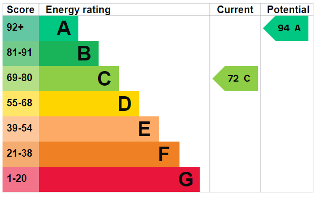 EPC