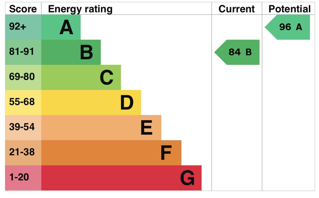 EPC