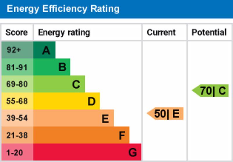 Epc graph