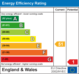 EE Rating
