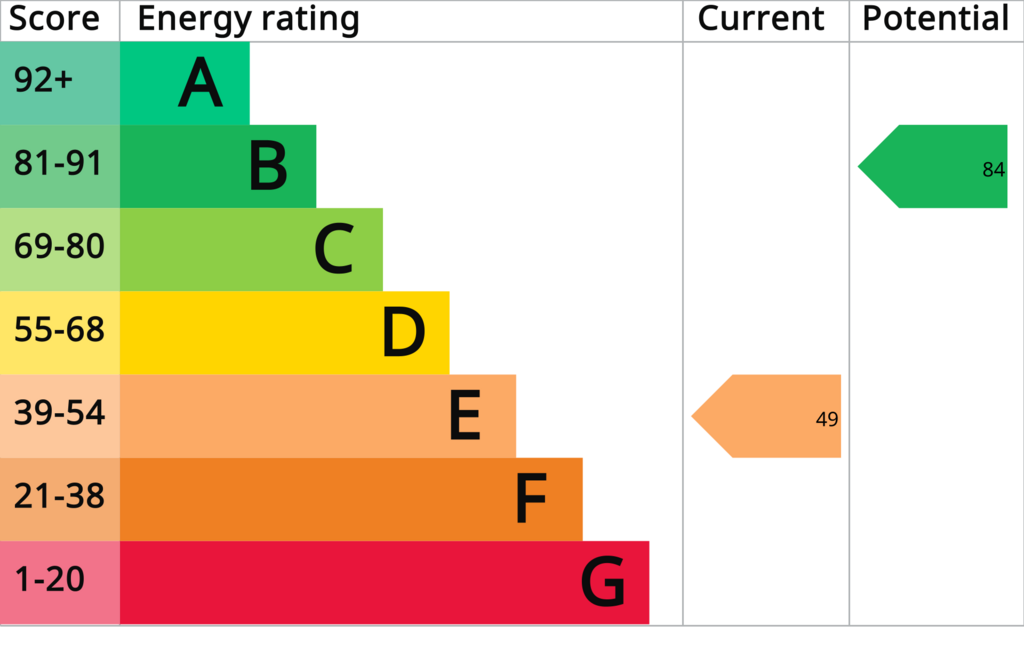 Epc Report