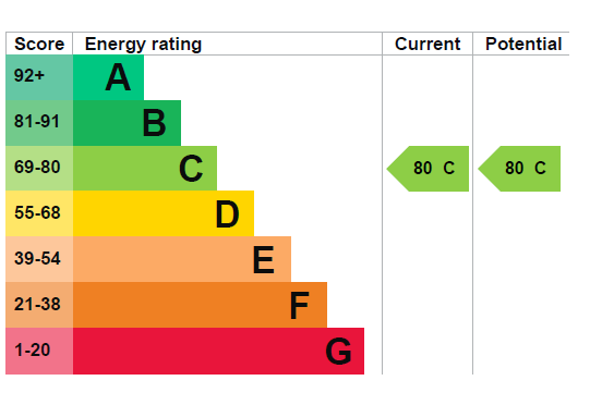 EPC