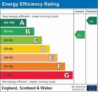 EPC Graph