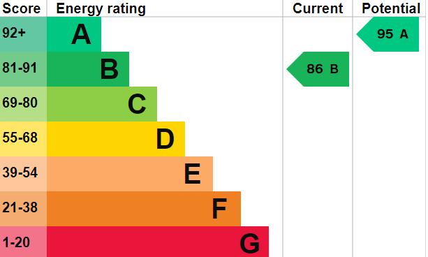 EPC Graph