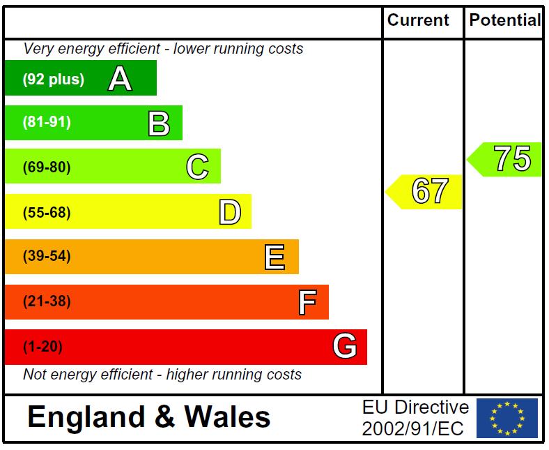 EPC Graph