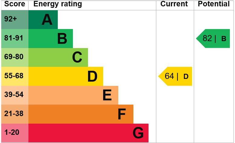 EPC Graph