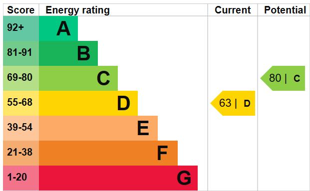 EPC Graph