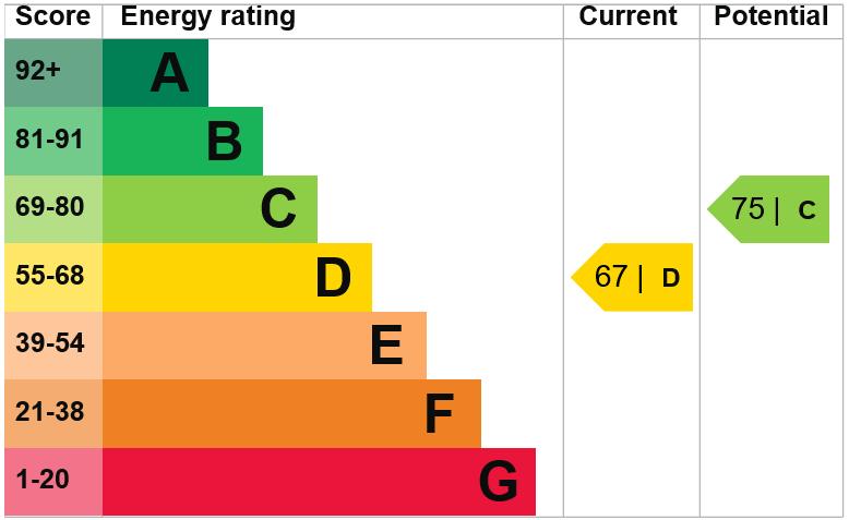 EPC Graph