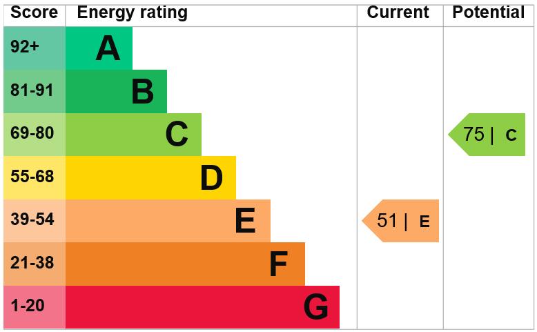 EPC Graph