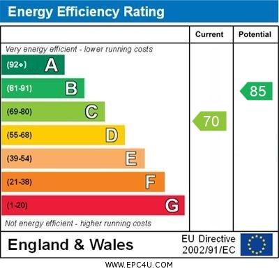 EPC Graph