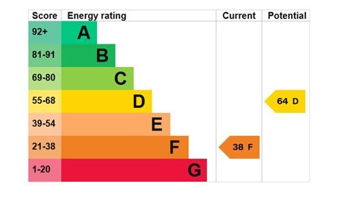 EPC Graph