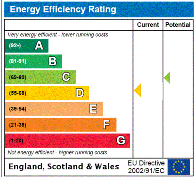 EPC