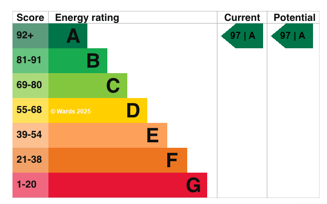 EPC graph