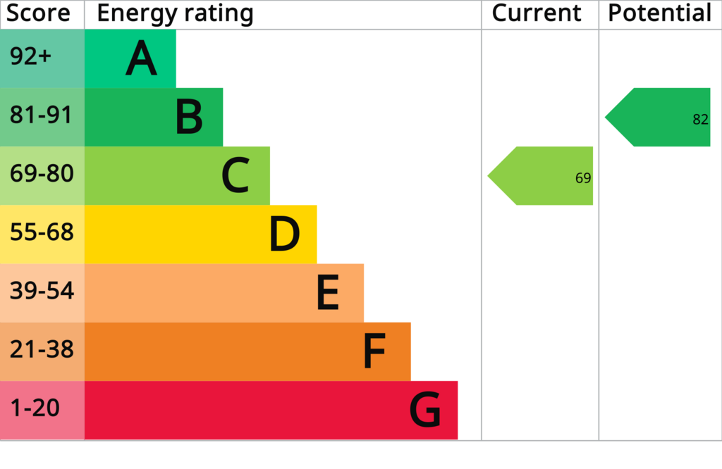 Epc report   60 southover