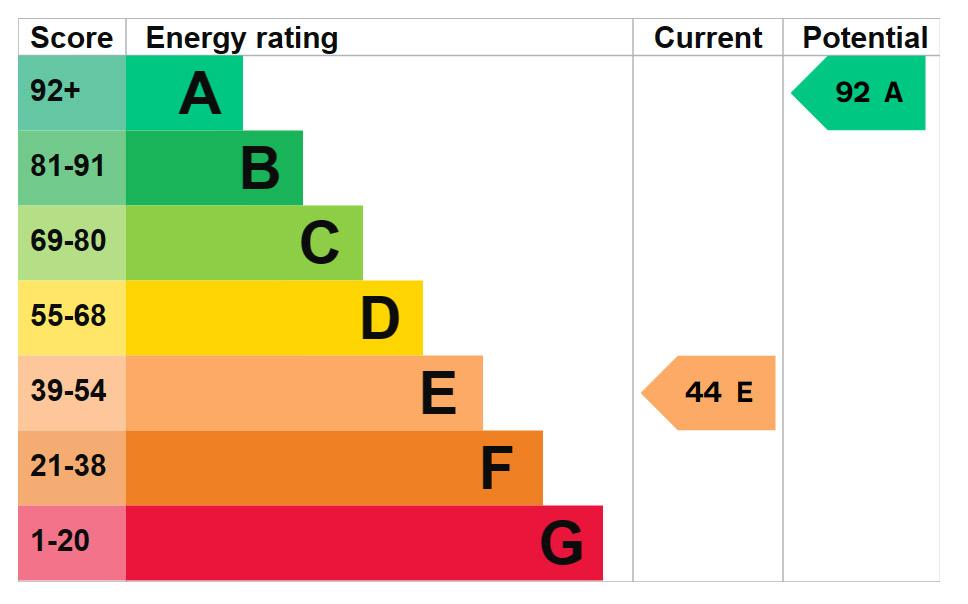 EPC