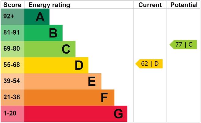 EPC