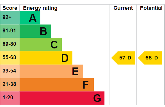 EPC