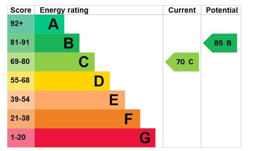 EPC