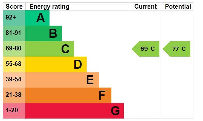 EPC