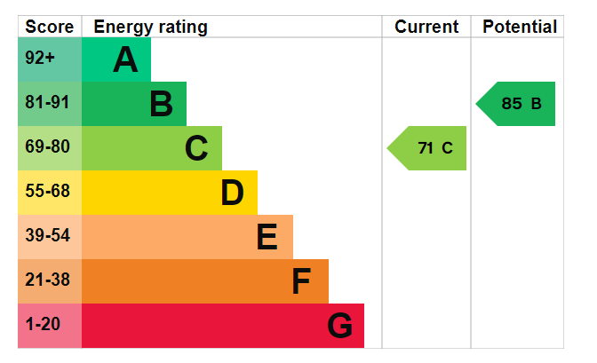 EPC