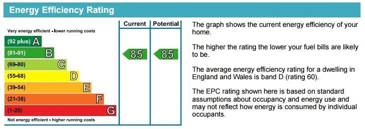 EPC Chart