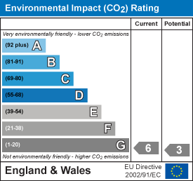 EI Rating