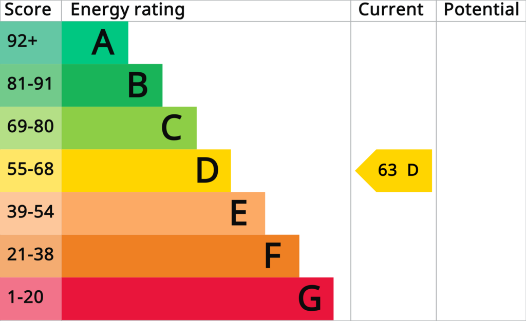 EPC (Contains public sector information licensed under the Open Government Licence v3.0.)