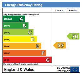 8 Glanllyn EPC Graph.JPG