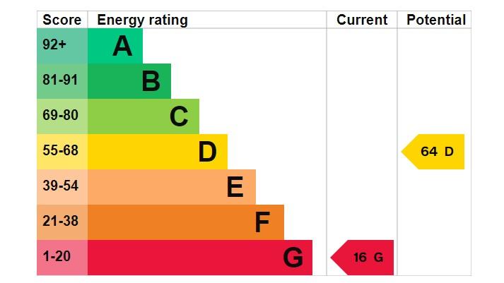 EPC Graph