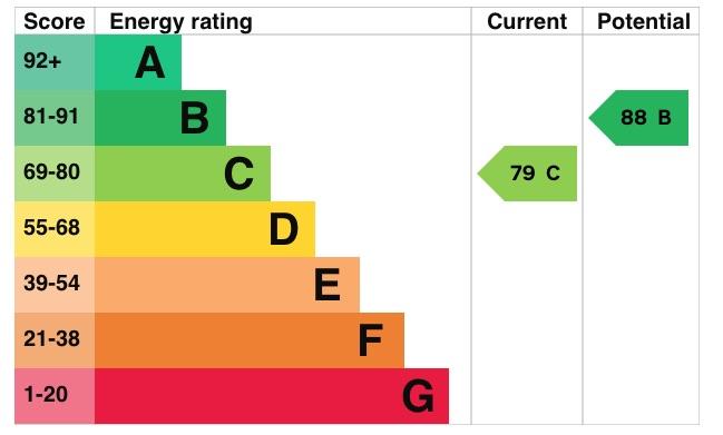 EPC Graph