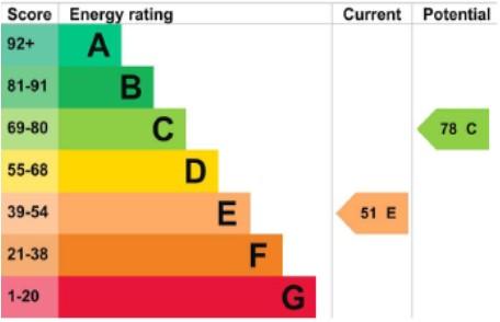 EPC Graph