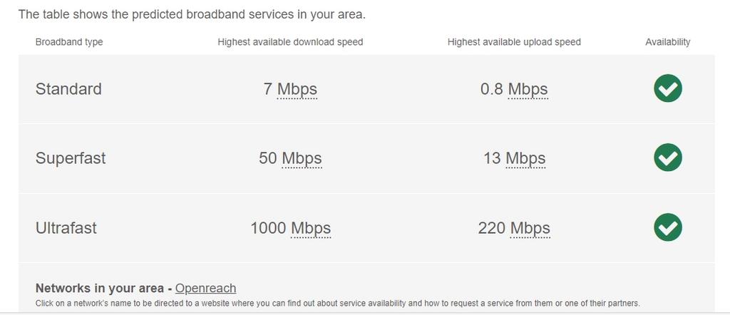 Broadband data