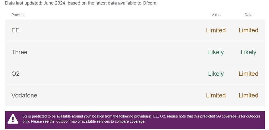 Phone data