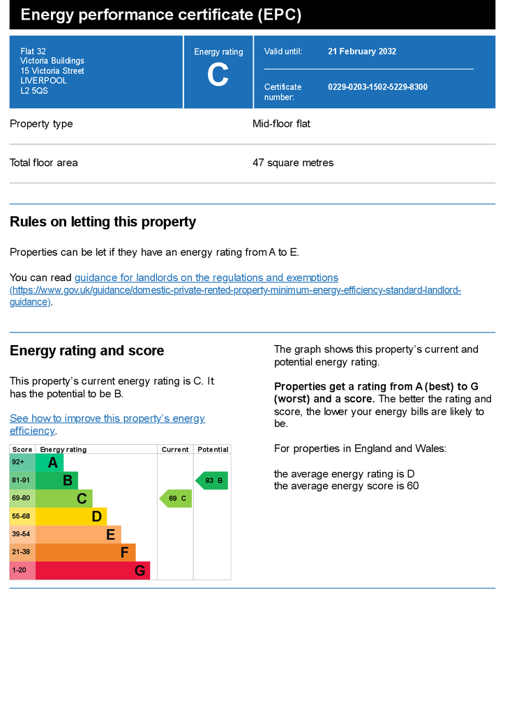 EPC Certificate