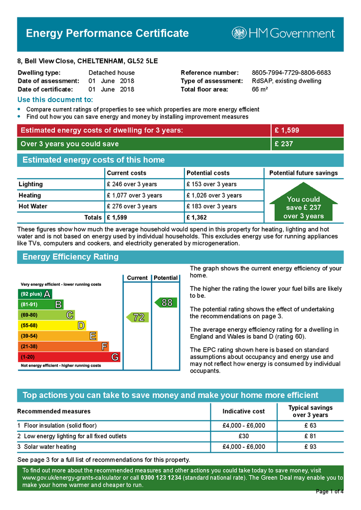 EPC Certificate