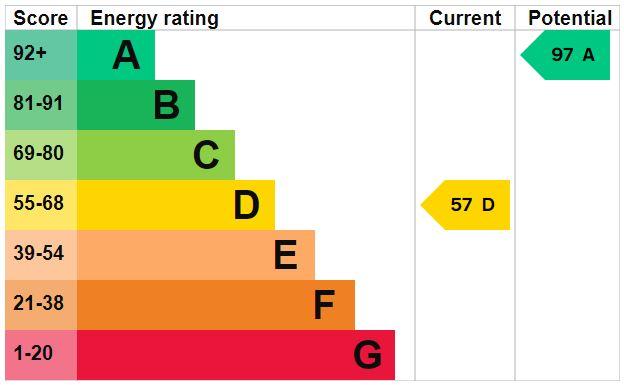 EPC Graph